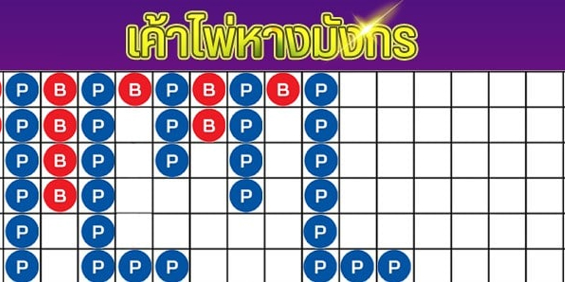 ตัวอย่างเค้าไพ่มังกร ชนะฝั่งเดียวติดต่อกัน